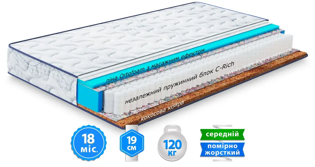 Матрац Largo Pocket Cocos New (Ларго Покет Кокос Нью)