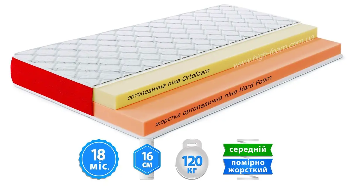 Матрац Lento Ritmo